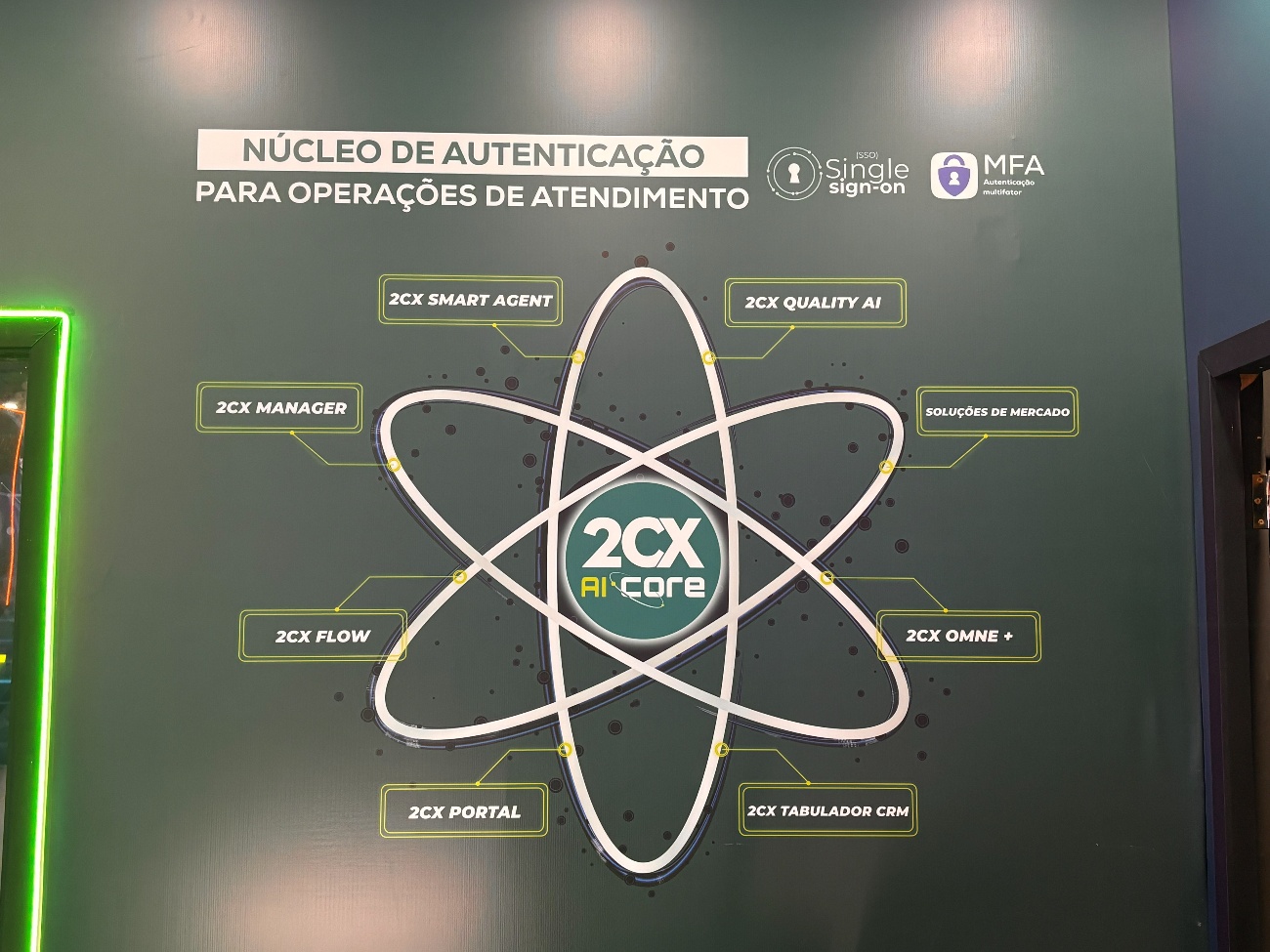 Diagrama do 2CX AI Core conectando soluções da 2CX, com SSO e autenticação multifator