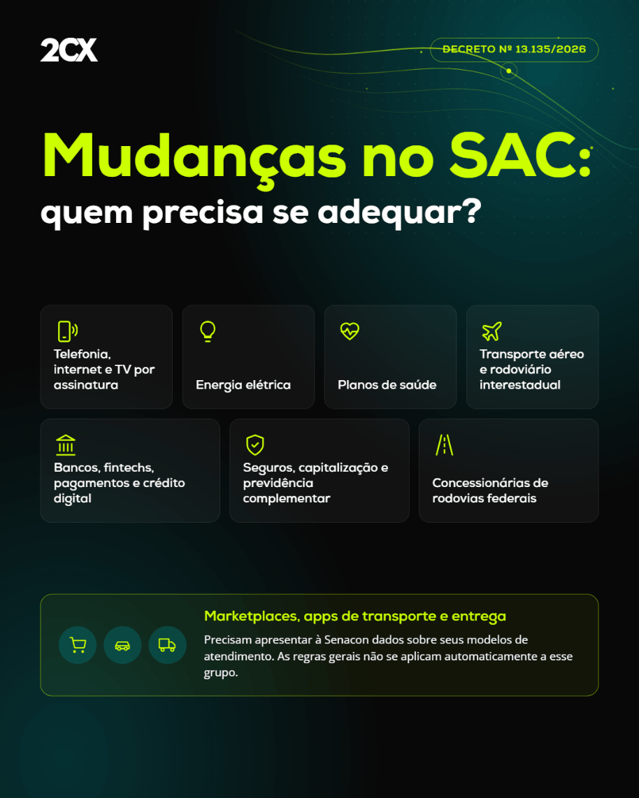 Setores impactados pelo Decreto nº 13.135/2026